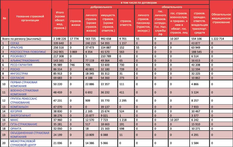 согаз выплаты военнослужащим за ранение. выплата страховки военнослужащим. страховые выплаты военнослужащим. страховые выплаты по травме. выплата по страховке при травме перелом.