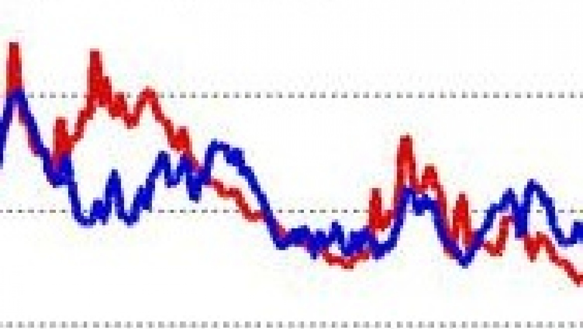 Сезонное колебание цен