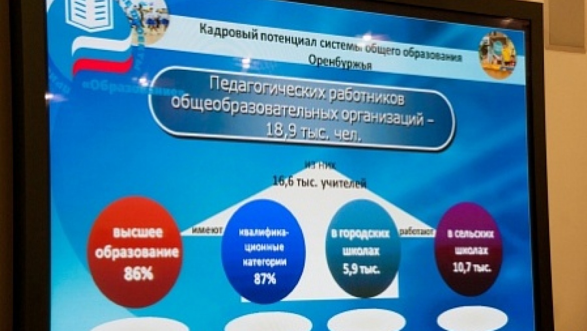 На реализацию приоритетного национального проекта «Образование» в 2015 году выделено около 463 миллионов рублей