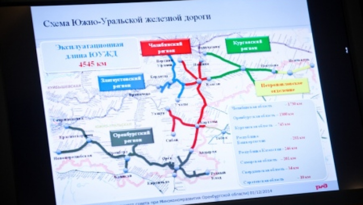 Схема южно уральской железной дороги со станциями
