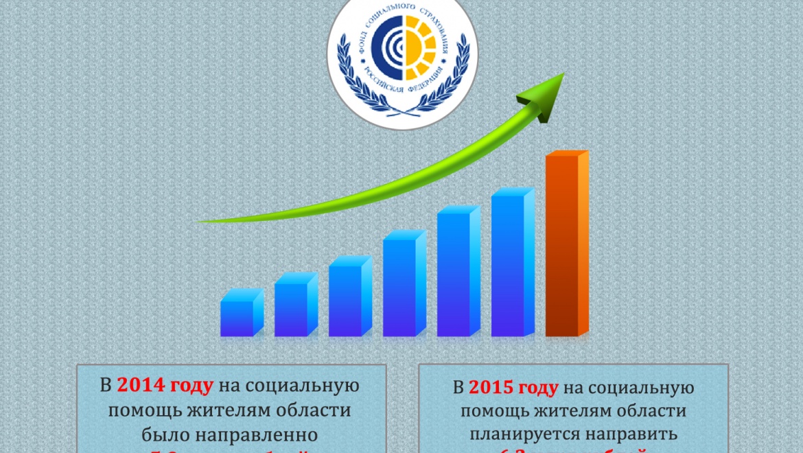 6,2 млрд рублей будет направлено на социальную помощь оренбуржцам  